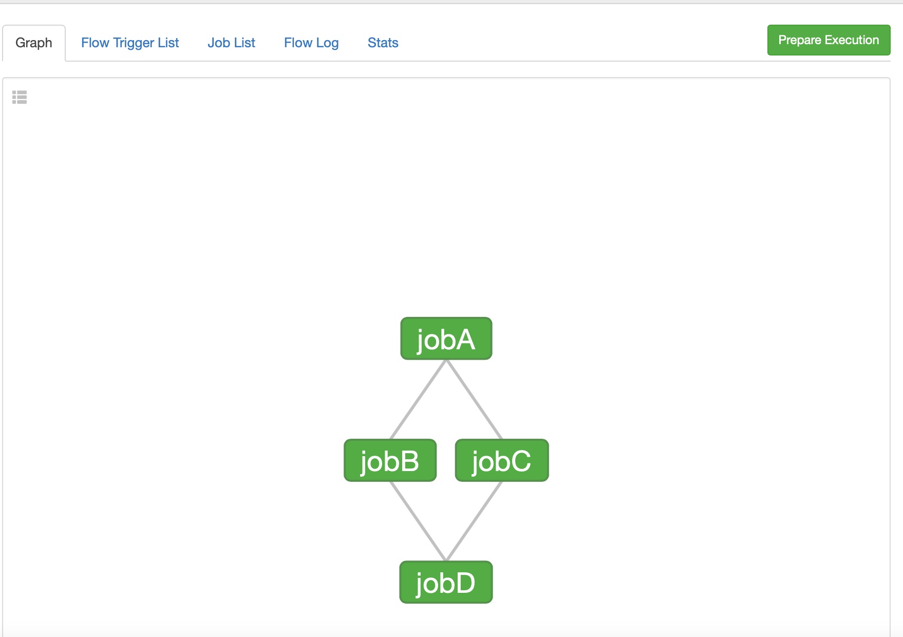 azkaban-workflow-result